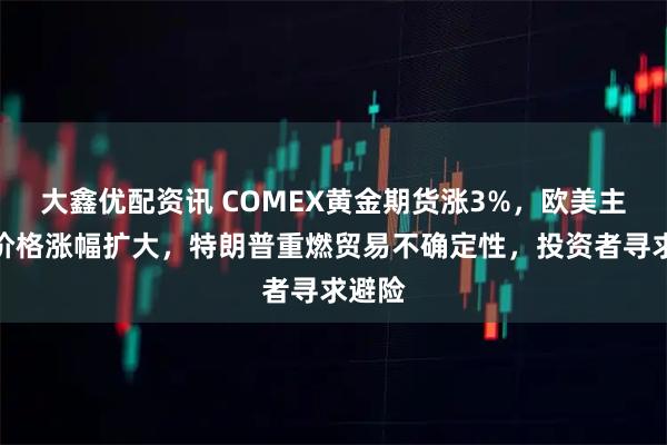 大鑫优配资讯 COMEX黄金期货涨3%，欧美主权债价格涨幅扩大，特朗普重燃贸易不确定性，投资者寻求避险